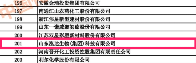 Hongda生物荣登2021年中国石油和化工企业500强排行榜