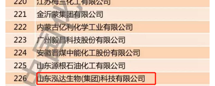 利记sbobetAPP官网集团入围2019中国石油和化工企业500强！