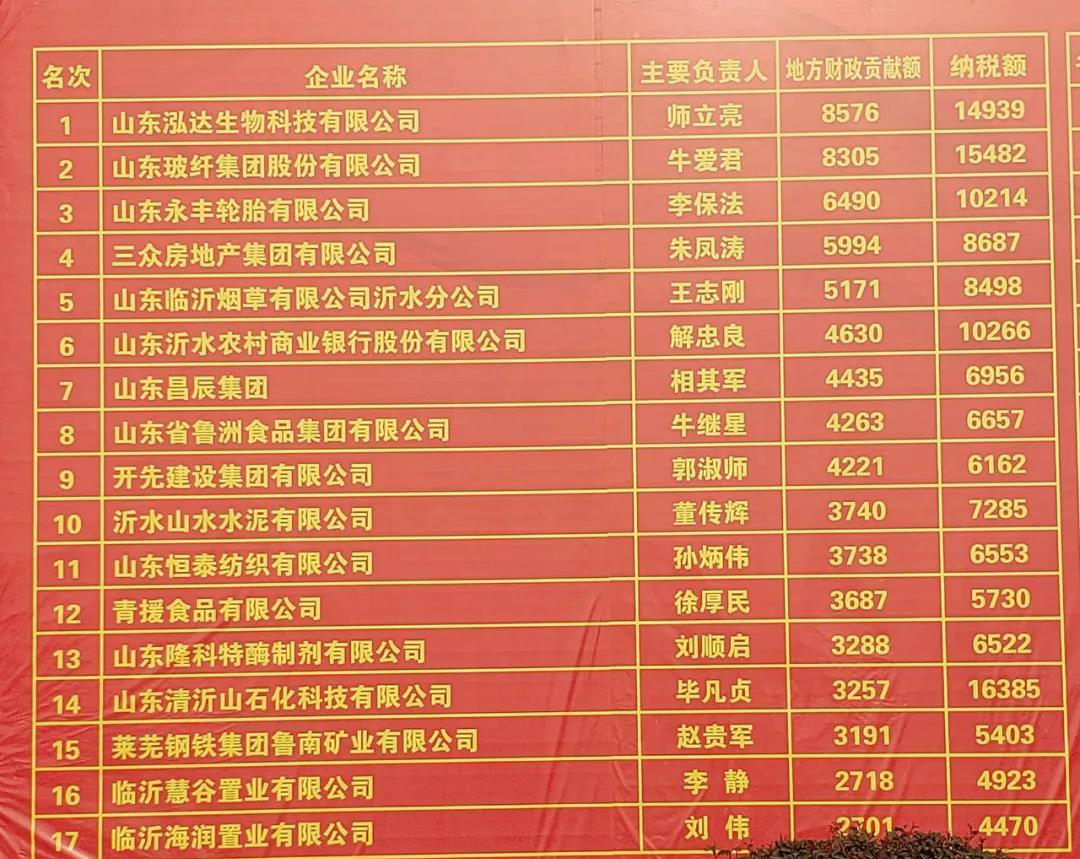 纳税过亿,地方财政贡献第一!这是利记sbobetAPP官网集团2018年的答卷
