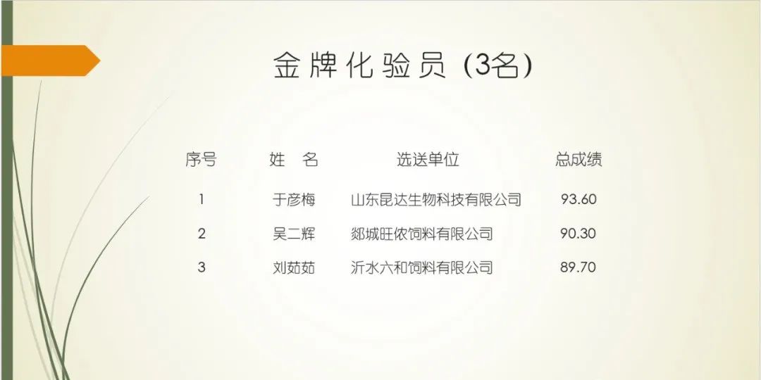 利记sbobetAPP官网、昆达双双获奖!