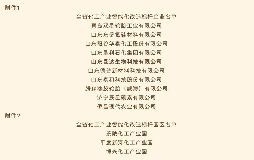 昆达生物获评2022年度全省化工产业智能化改造标杆企业！