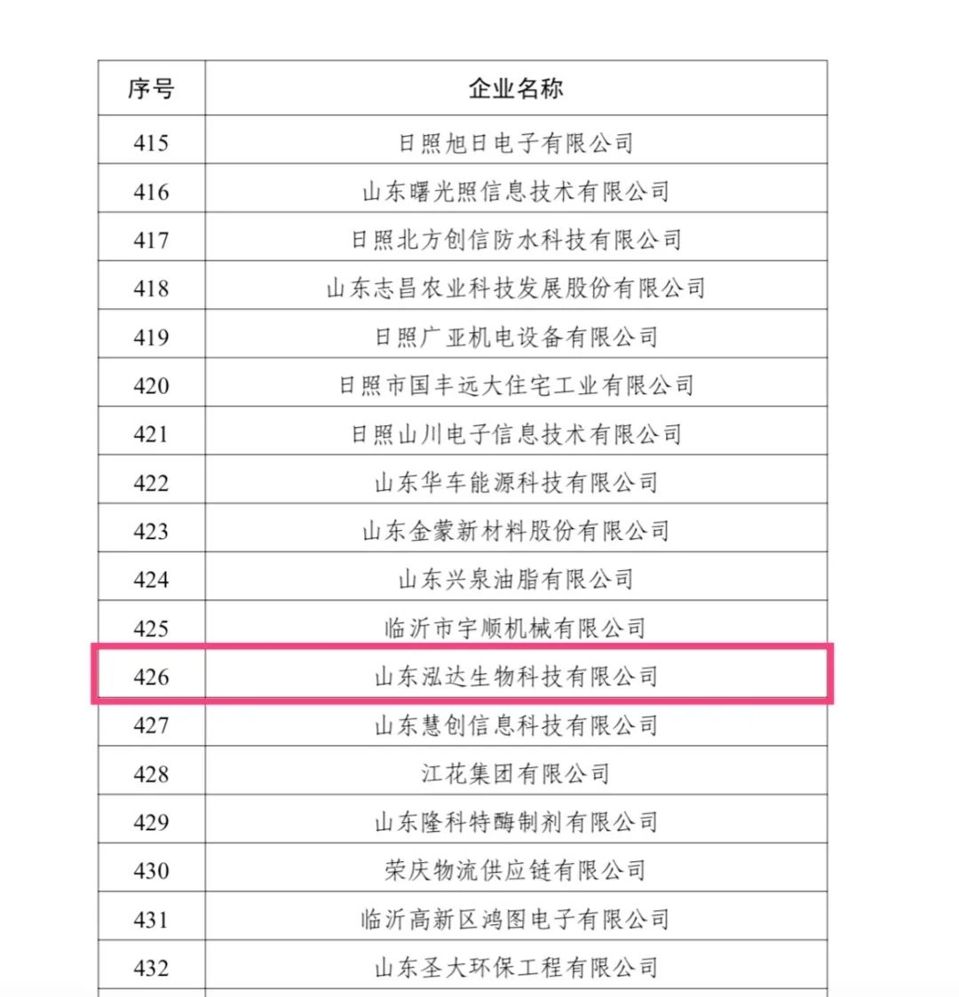 喜报 | 利记sbobetAPP官网生物被认定为瞪羚企业